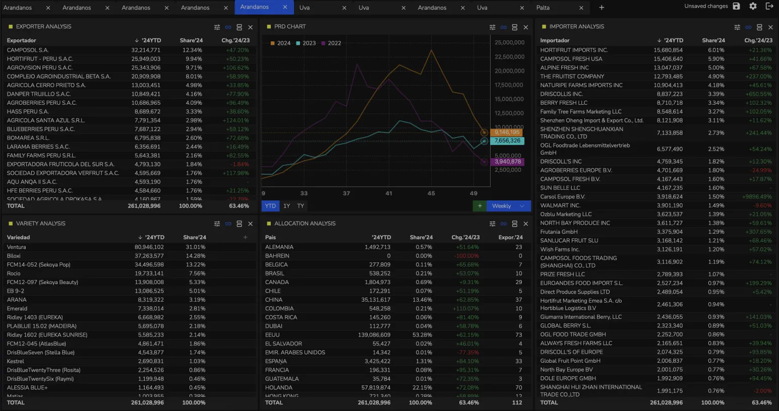 An example of a nectora dashboard